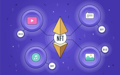CyberKongz: Passief inkomen genereren met een NFT
